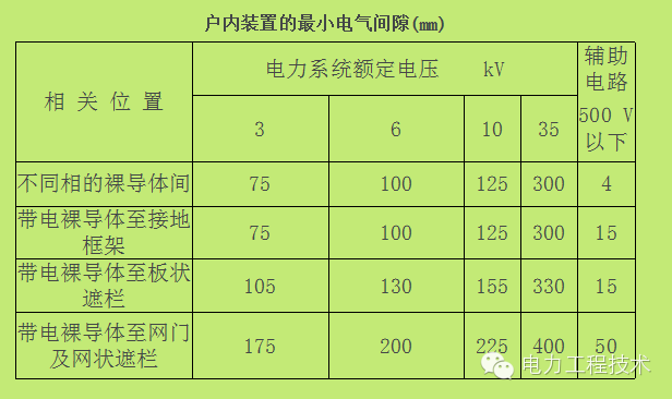 電力工程技術獨家分析—開關柜圖形分析