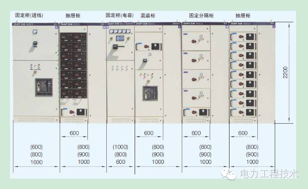 電力工程技術獨家分析—開關柜圖形分析