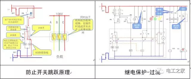 文本分析10KV開關柜