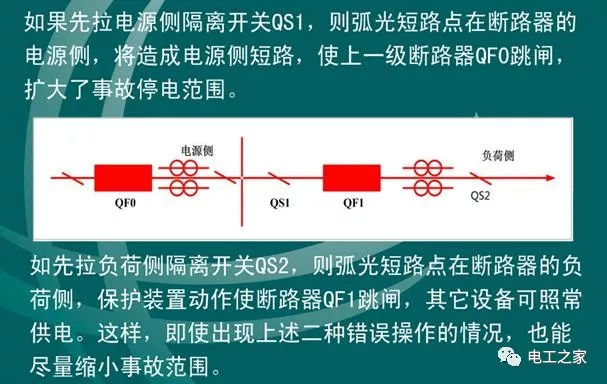 文本分析10KV開關柜