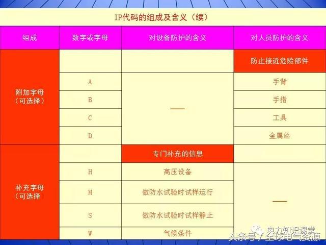 10kV中壓開關柜基礎知識，值得收集！