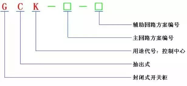 低電壓開關柜不同類型型號！