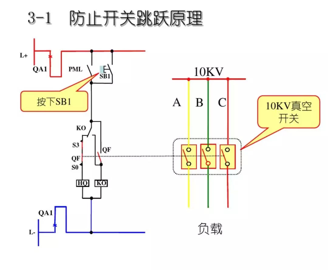 開關(guān)柜次級電路，圖形分析！！