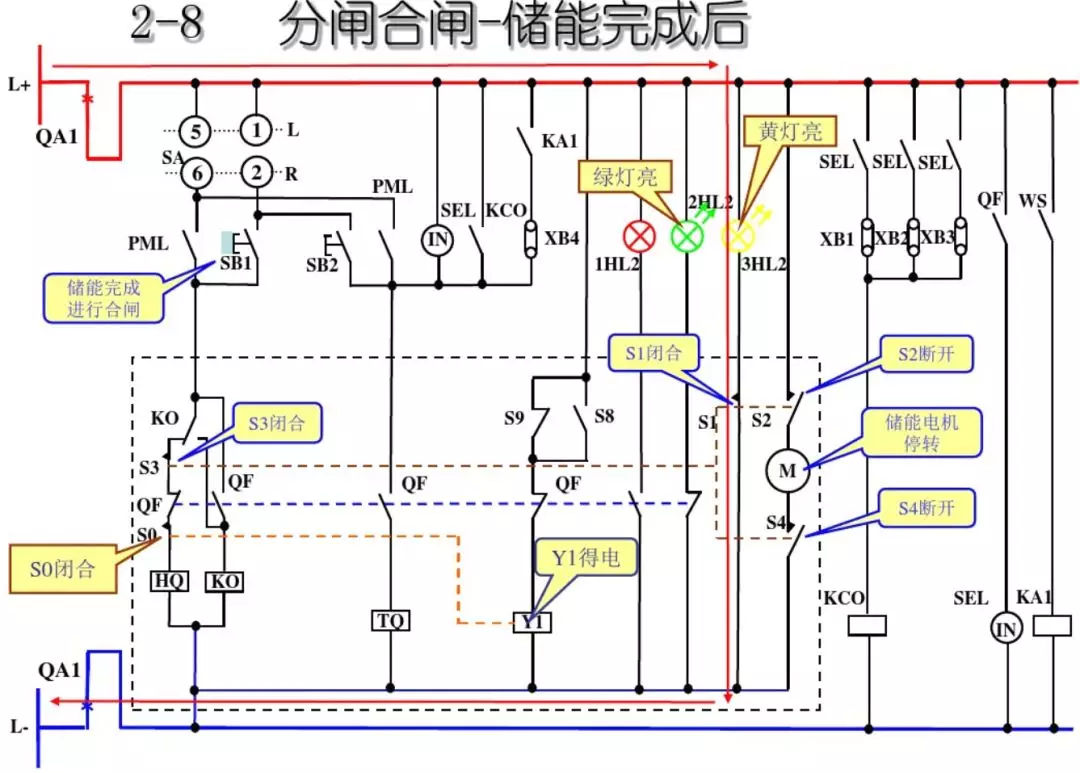 開關(guān)柜次級電路，圖形分析！！