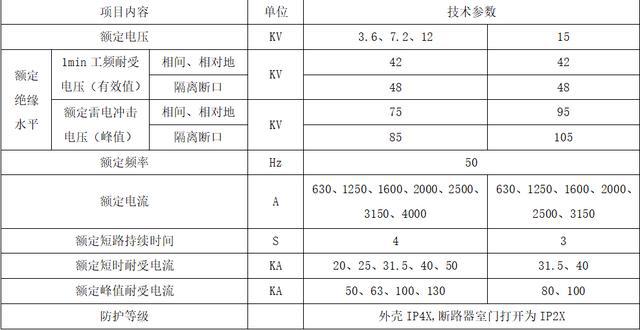 完全理解KYN28A開關(guān)柜