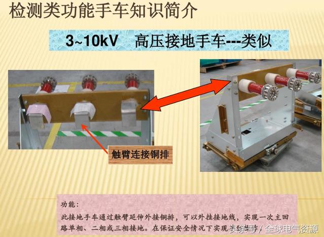 10KV開關柜內部功能手車結構已充分說明，易于理解！