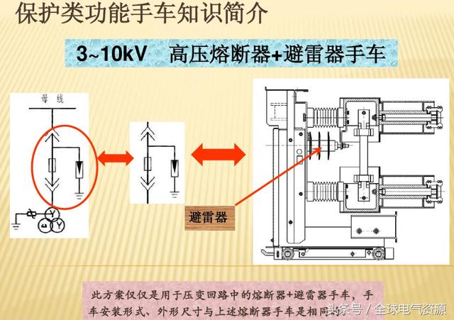 10KV開關柜內部功能手車結構已充分說明，易于理解！