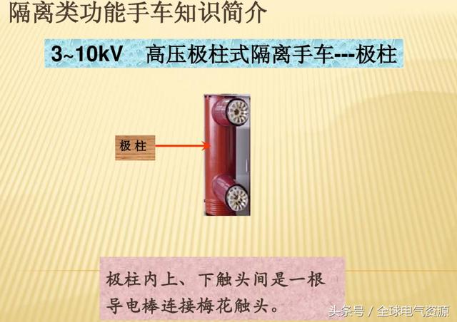 10KV開關柜內部功能手車結構已充分說明，易于理解！