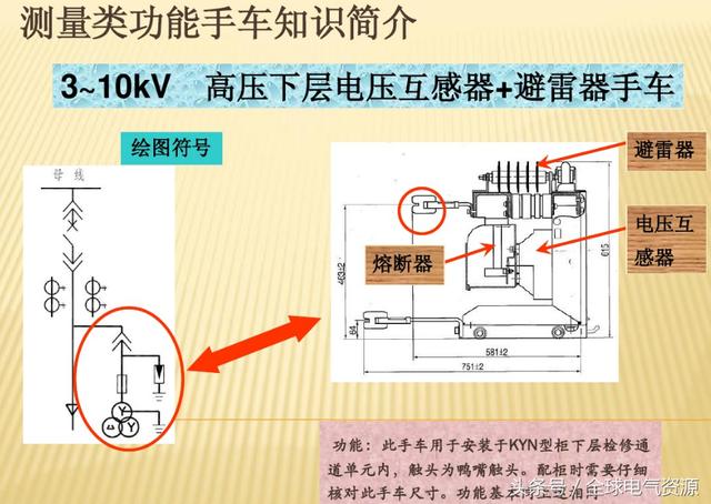 10KV開關柜內部功能手車結構已充分說明，易于理解！