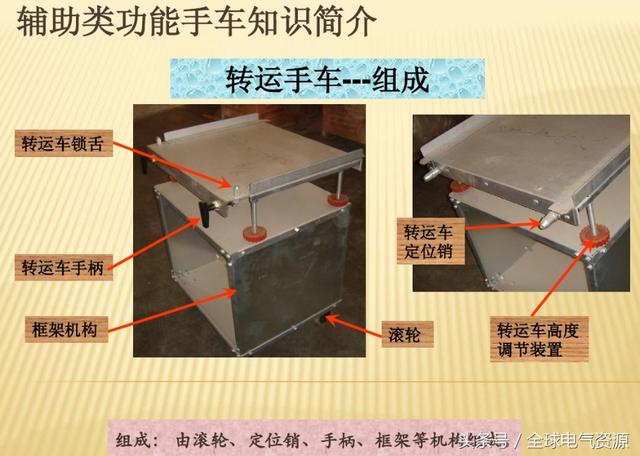 10KV開關柜內部功能手車結構已充分說明，易于理解！