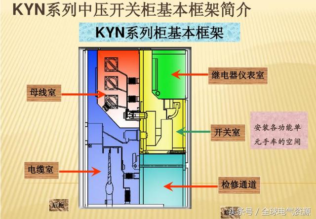 10KV開關柜內部功能手車結構已充分說明，易于理解！