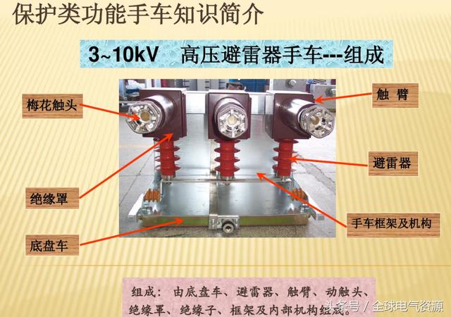 10KV開關柜內部功能手車結構已充分說明，易于理解！