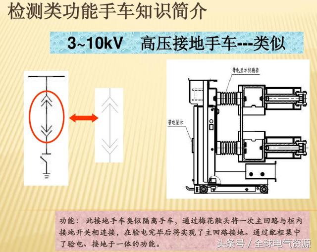 10KV開關柜內部功能手車結構已充分說明，易于理解！