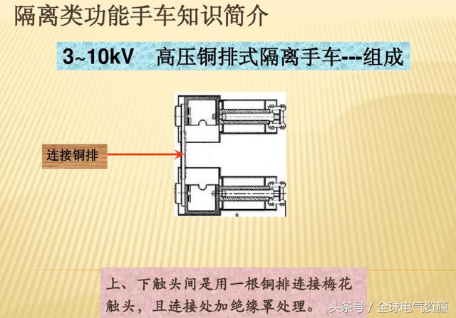 10KV開關柜內部功能手車結構已充分說明，易于理解！