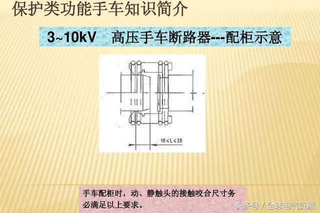 10KV開關柜內部功能手車結構已充分說明，易于理解！