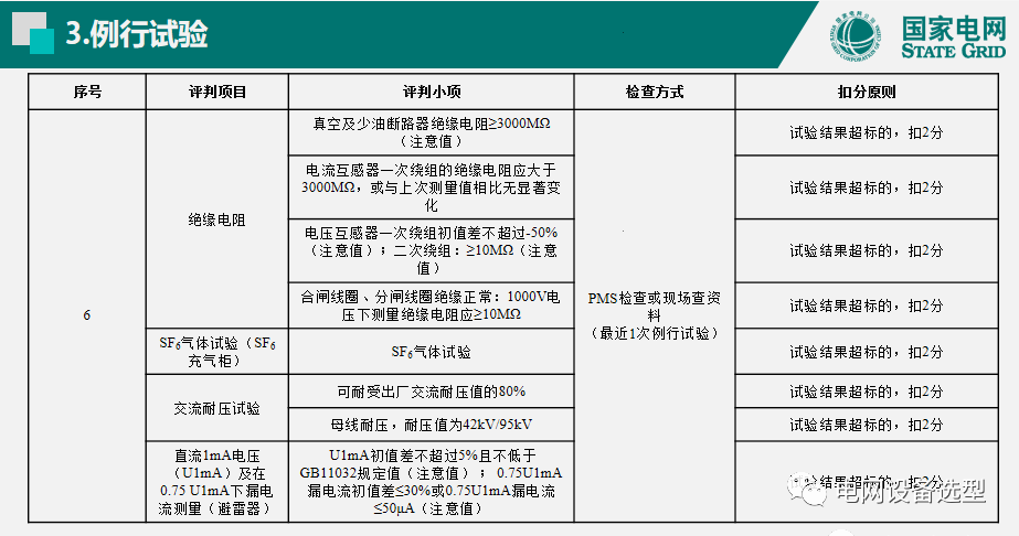 國家電網(wǎng)公司開關(guān)柜評估規(guī)則詳細(xì)說明