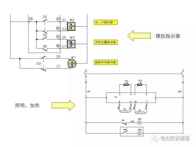 解釋開關柜二次控制原理和接線