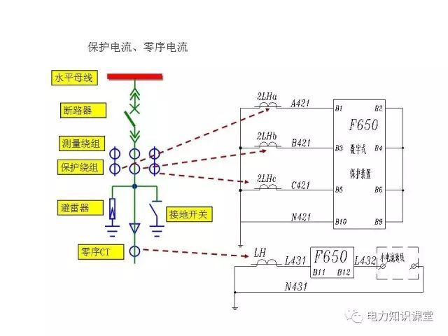 解釋開關柜二次控制原理和接線