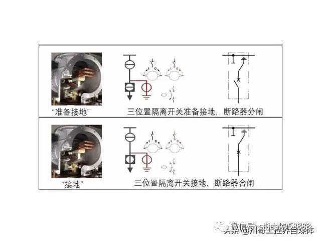 中國(guó)工業(yè)控制|高壓開關(guān)柜系統(tǒng)