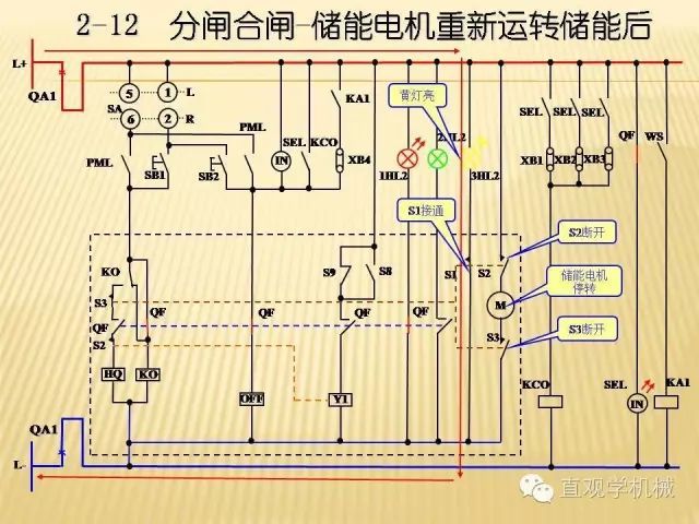 中壓開關柜高清3D動畫分析，控制原理ppt，瘋狂