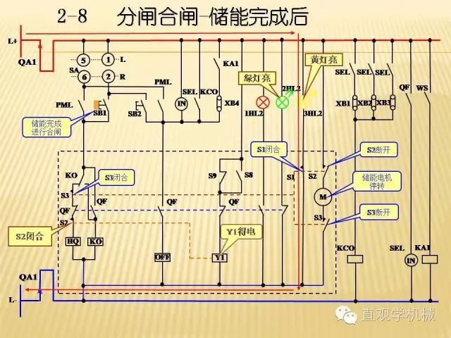 中壓開關柜高清3D動畫分析，控制原理ppt，瘋狂