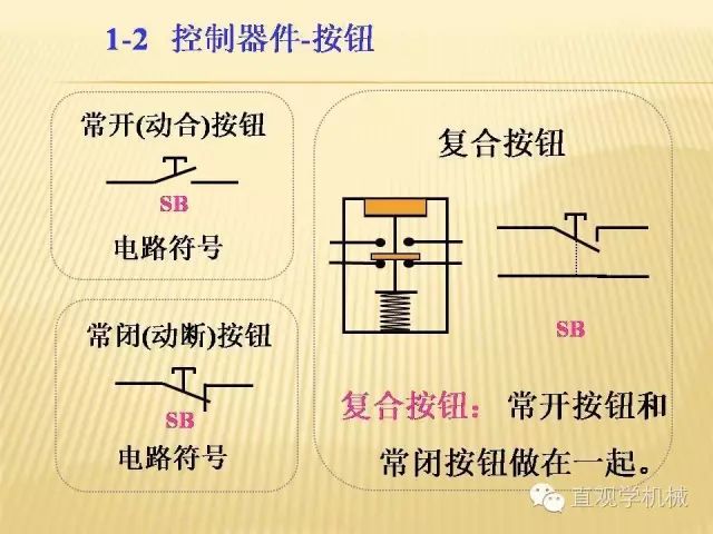 中壓開關柜高清3D動畫分析，控制原理ppt，瘋狂