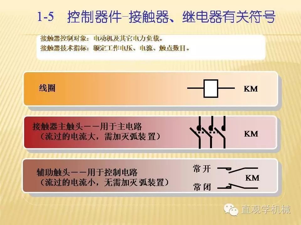 中壓開關柜高清3D動畫分析，控制原理ppt，瘋狂