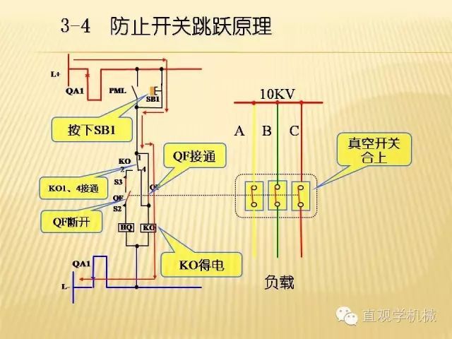 中壓開關柜高清3D動畫分析，控制原理ppt，瘋狂