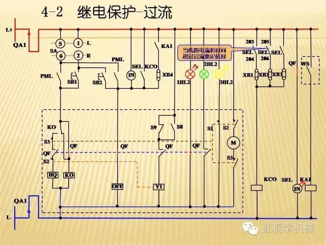 中壓開關柜高清3D動畫分析，控制原理ppt，瘋狂