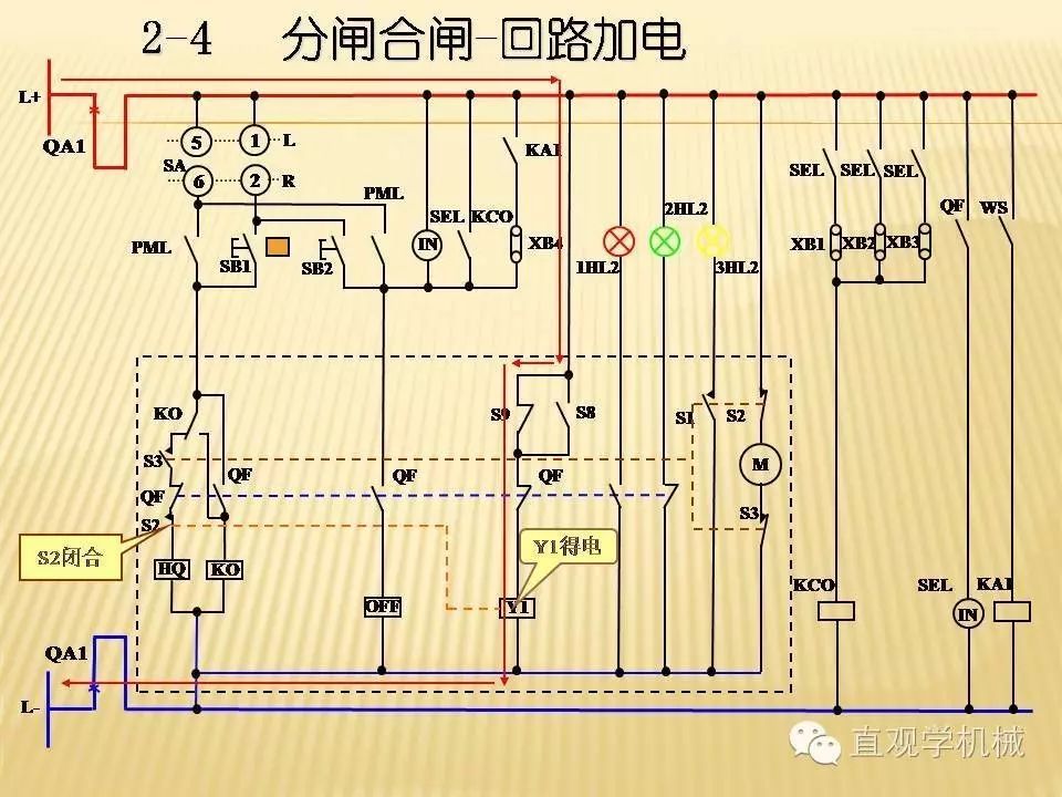 中壓開關柜高清3D動畫分析，控制原理ppt，瘋狂