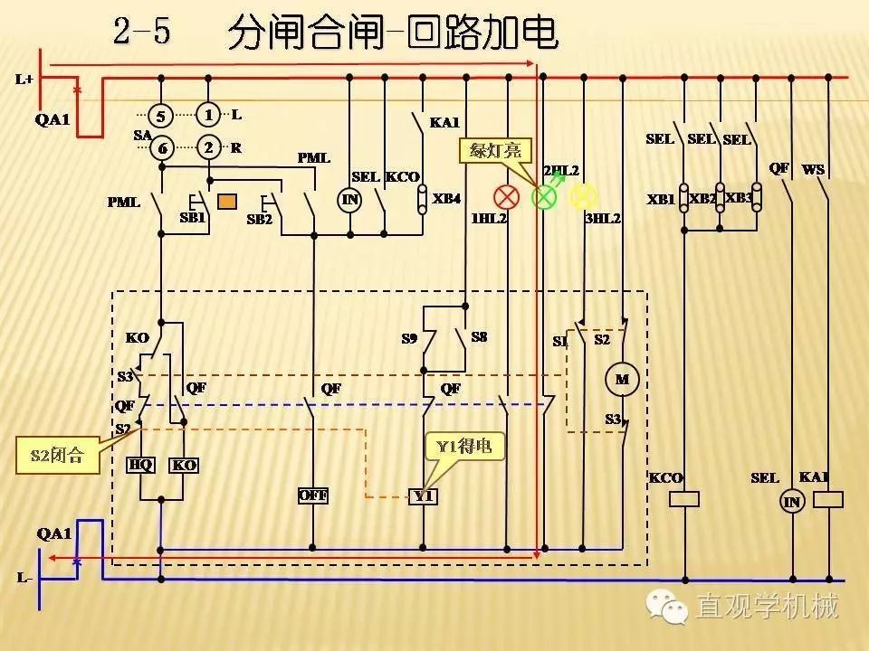 中壓開關柜高清3D動畫分析，控制原理ppt，瘋狂