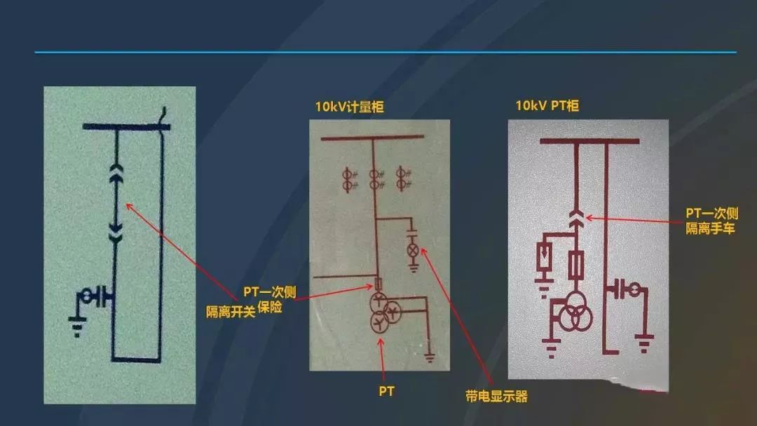 高電壓開關柜，超級詳細！