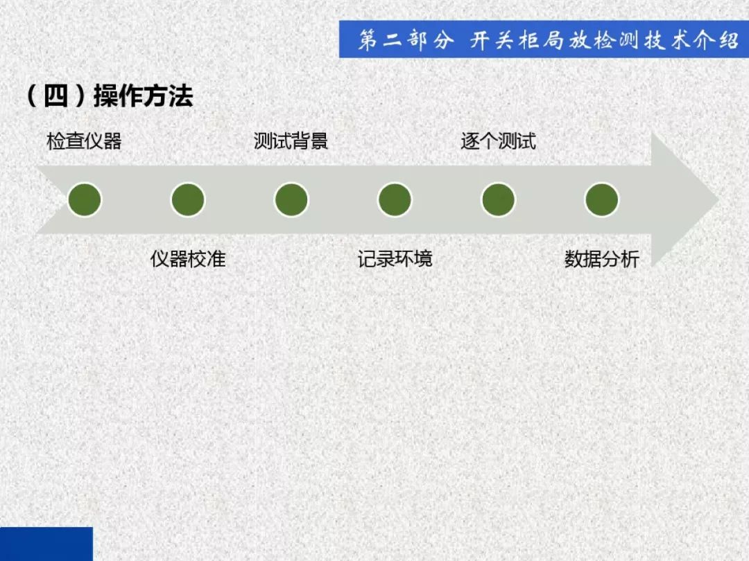 超級詳細！開關柜局部放電實時檢測技術探討