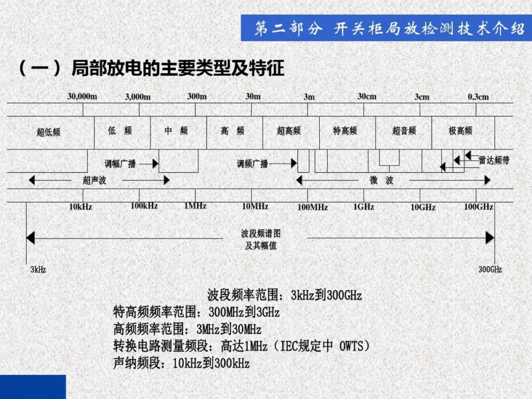 超級詳細！開關柜局部放電實時檢測技術探討