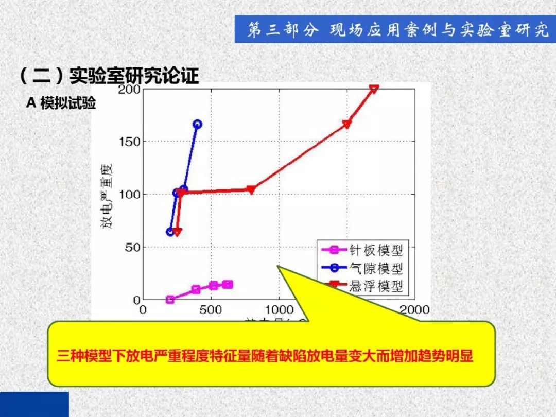 超級詳細！開關柜局部放電實時檢測技術探討