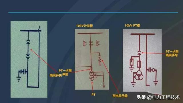 高電壓開關柜，超級詳細！太棒了，全文總共68頁！