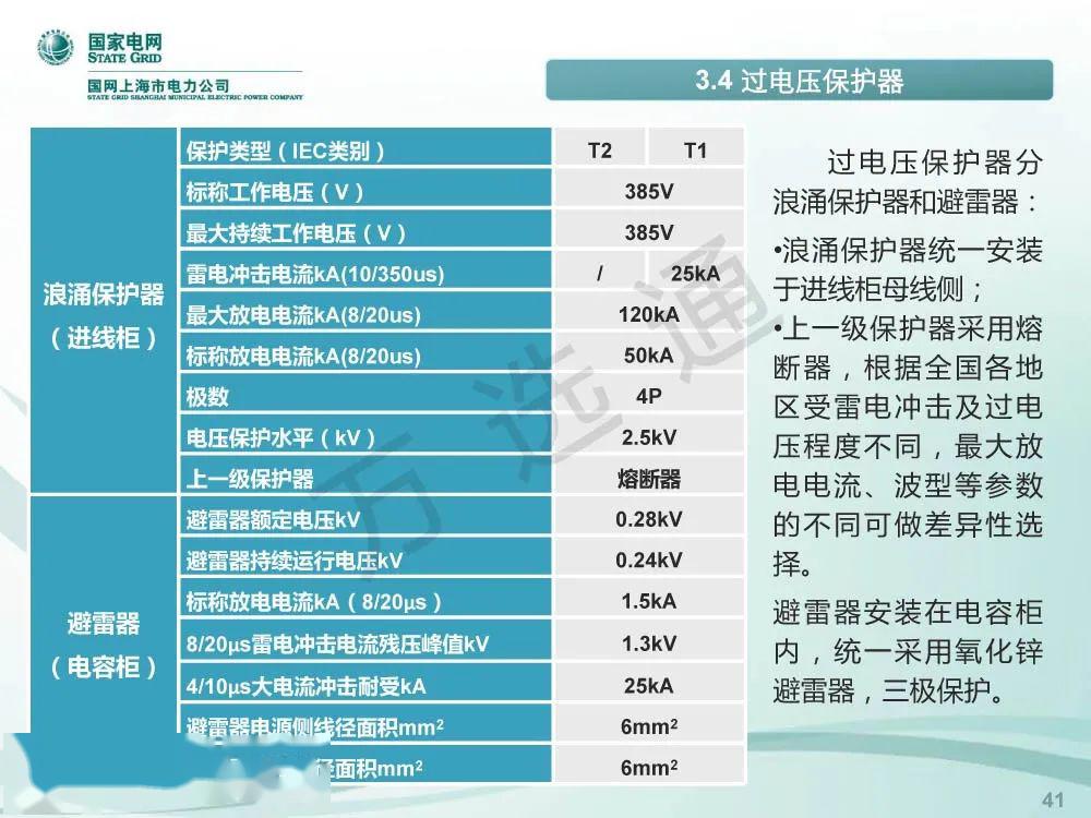 國家電網低電壓開關柜標準化設計方案