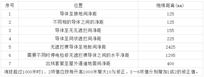 10kV高壓開關柜 6機柜設計注意事項，您見過嗎？