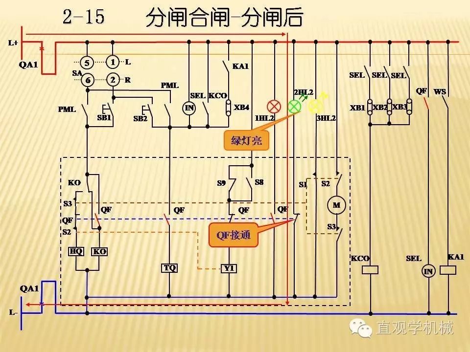 中壓開關柜高清3D動畫分析，控制原理PPT！