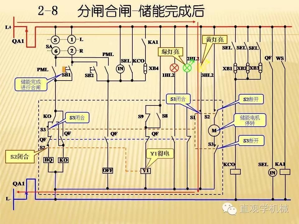 中壓開關柜高清3D動畫分析，控制原理PPT！