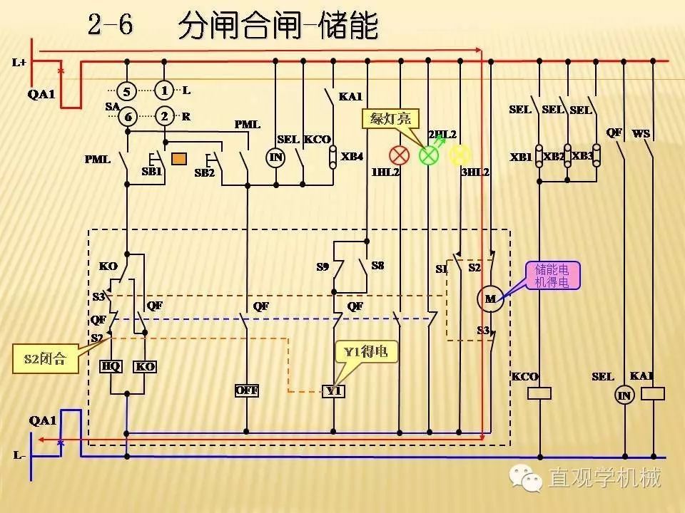 中壓開關柜高清3D動畫分析，控制原理PPT！