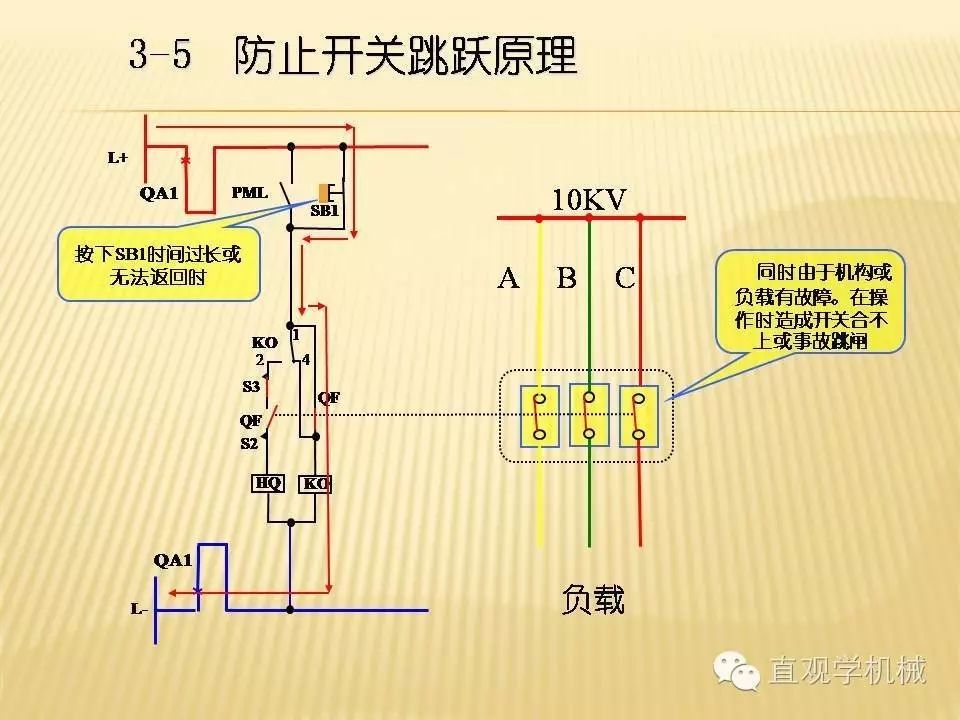 中壓開關柜高清3D動畫分析，控制原理PPT！