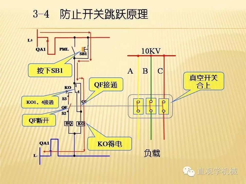 中壓開關柜高清3D動畫分析，控制原理PPT！