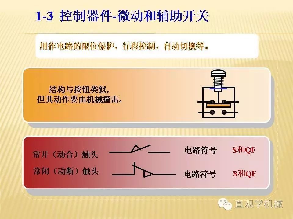 中壓開關柜高清3D動畫分析，控制原理PPT！