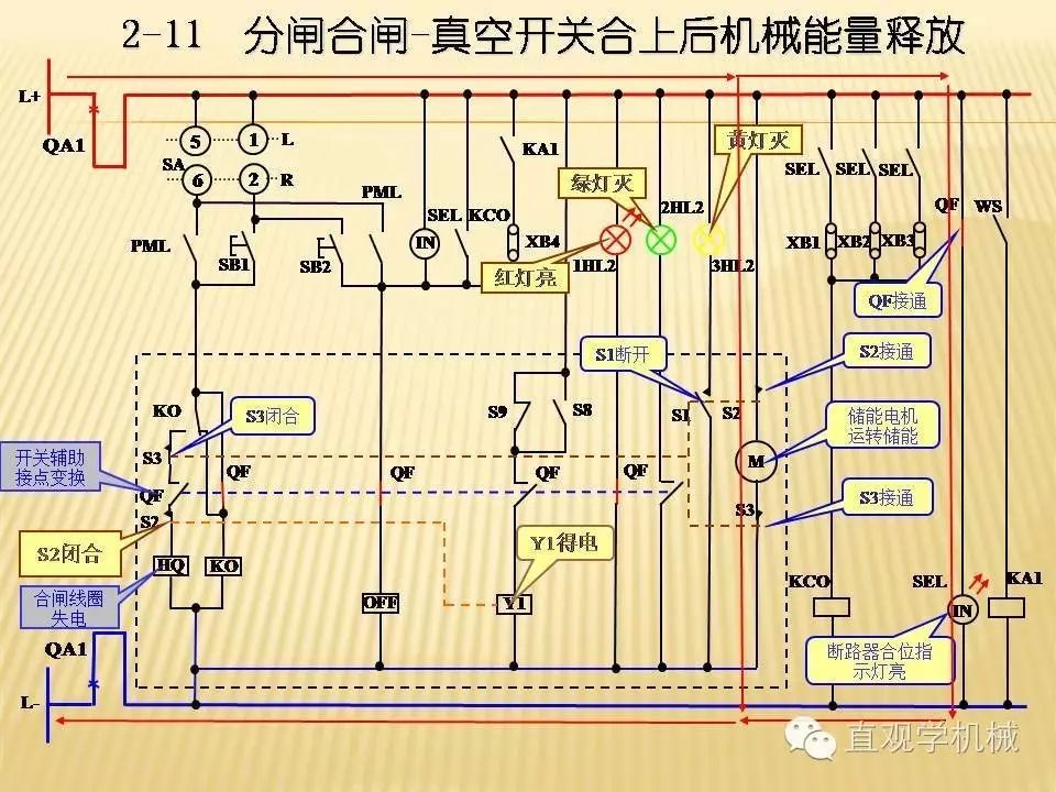 中壓開關柜高清3D動畫分析，控制原理PPT！