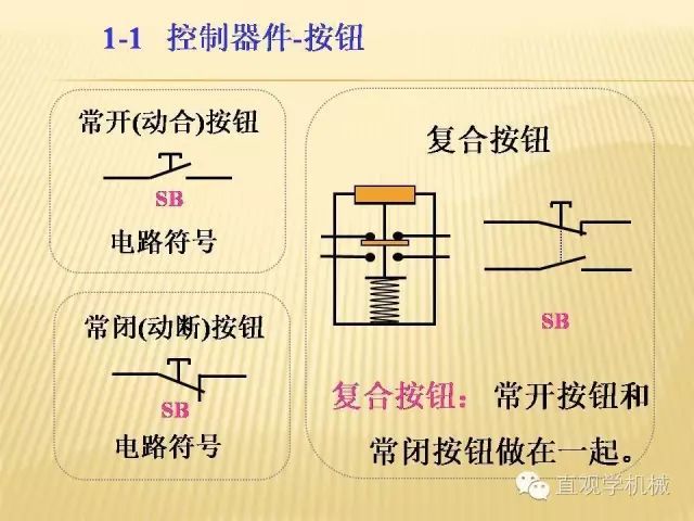 中壓開關柜高清3D動畫分析，控制原理PPT！