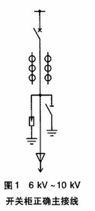 6kV-10kV 開關柜安全隱患及對策