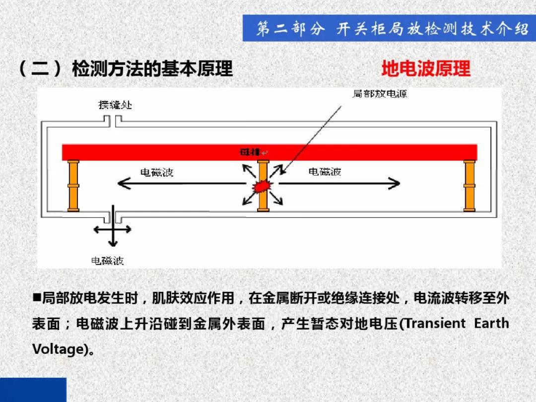 開關柜局部放電帶電檢測技術