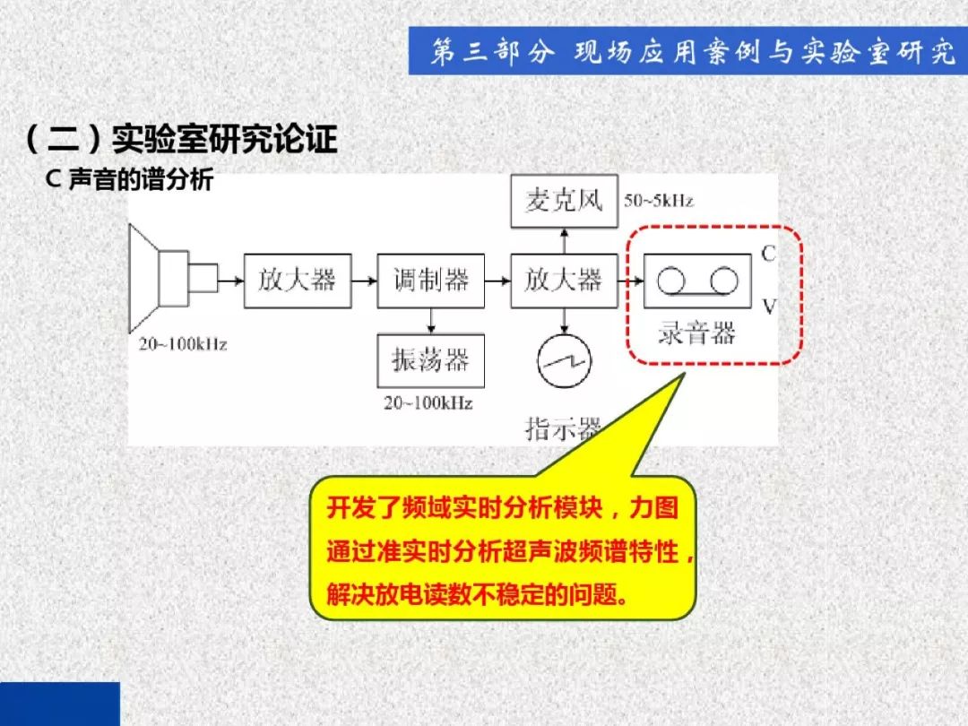 開關柜局部放電帶電檢測技術