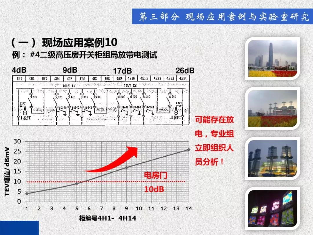 開關柜局部放電帶電檢測技術